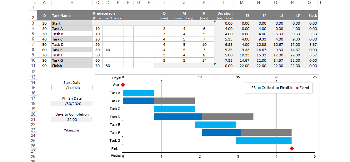 Critical Path Method Excel Template
