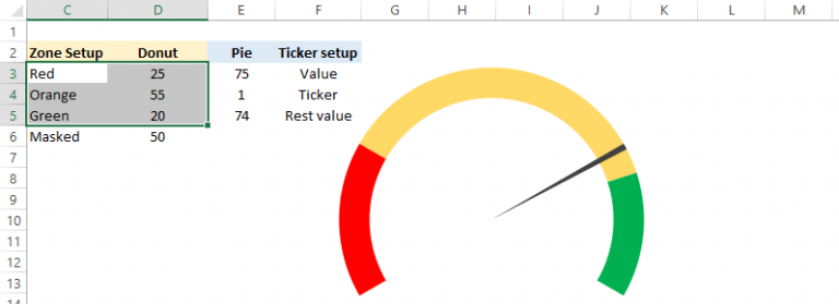 How To Create Gauge Chart In Excel Step By Step Guide 2515