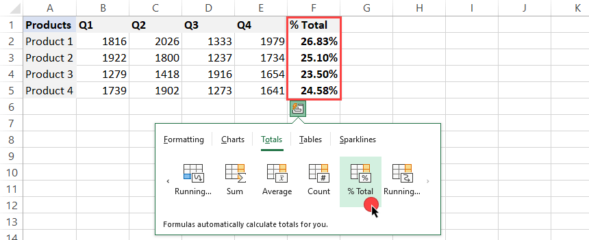 quick analyze the percentage of totals