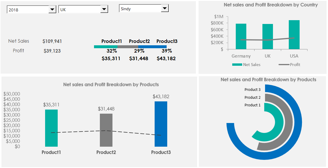 product-metrics-dashboard