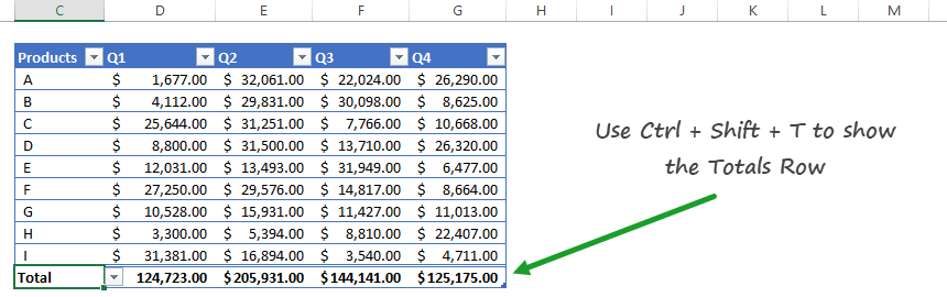 how to show totals