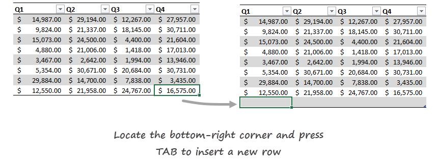 insert a new row using tab shortcut