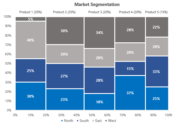 mekko graph market segmentation