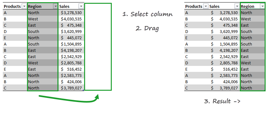 swapping rows and columns