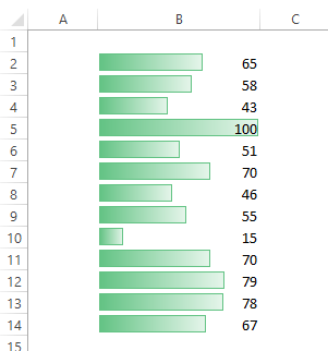 data bars green gradient