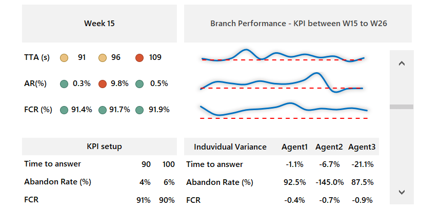 Call Center Performance Dashboard Free Excel Template