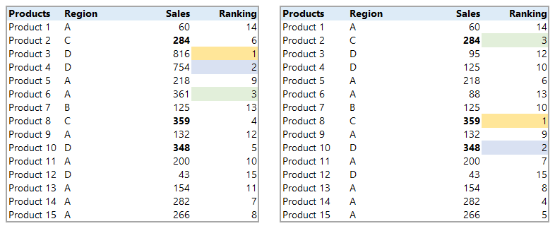 dynamic color ranking excel