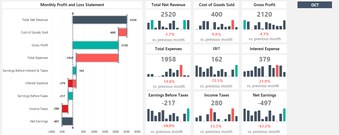 financial dashboard in excel