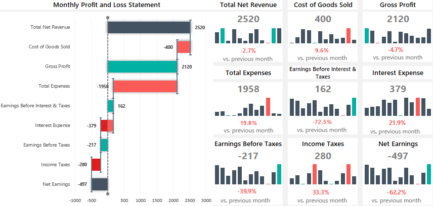 profit loss statement dashboard template