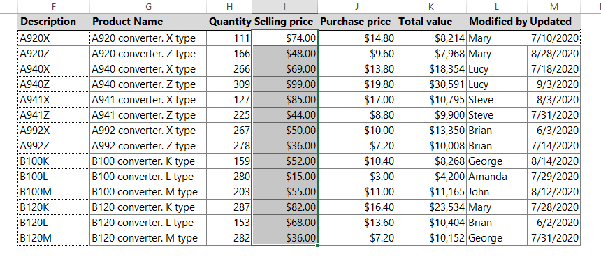 select cells in column selling price