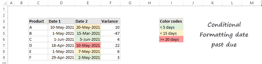 Conditional formatting date past due