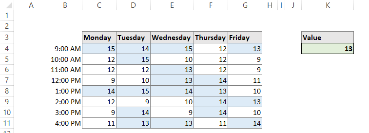 How do I change conditional formatting based on another cell - excel guide