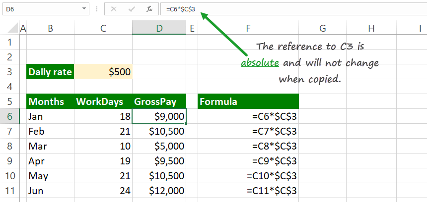 excel absolute reference guide