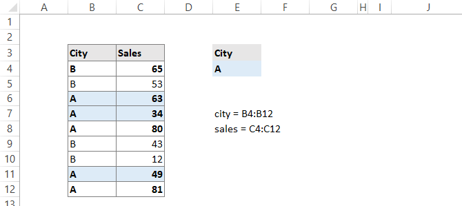find and highlight lowest 3 values in Excel using conditional formatting