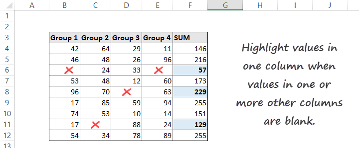 highlight values in one column when values in one or more other columns are blank