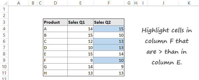 highlights values in column F that are greater than in column E