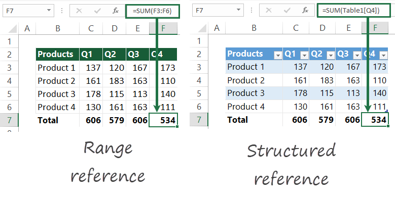excel structured reference vs range reference