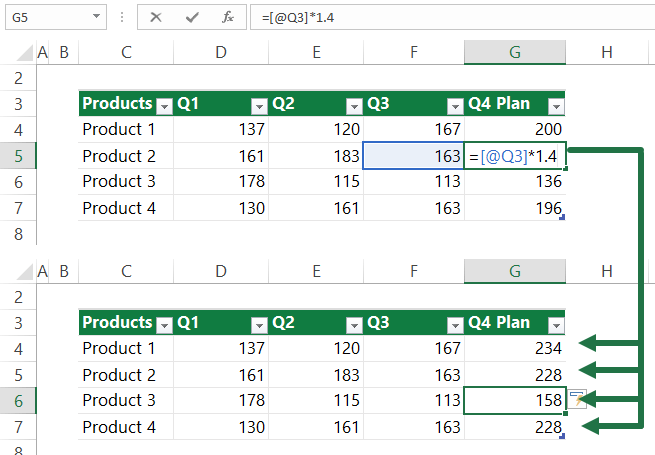 structured reference Auto-update after changing Formulas