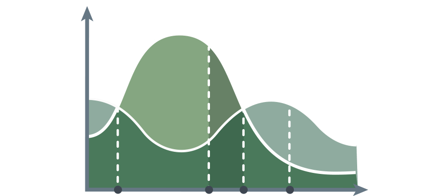 how to calculate probability in Excel