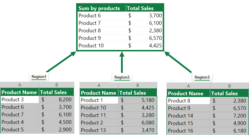 lookup multiple Worksheets in Excel