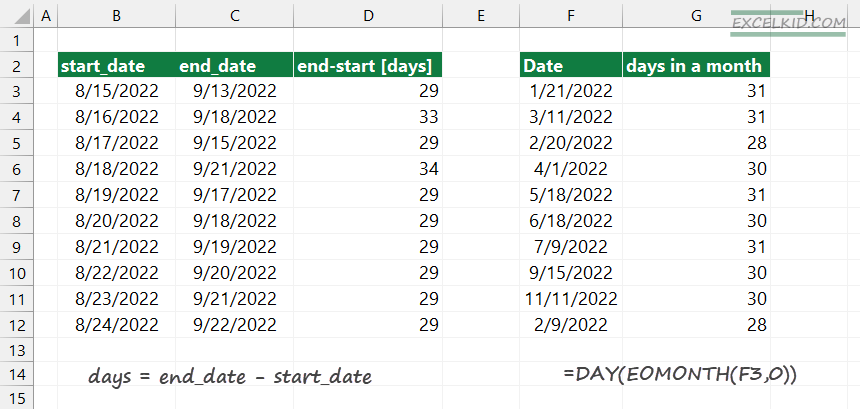 Calculate days between two dates with DAY and EOMONTH