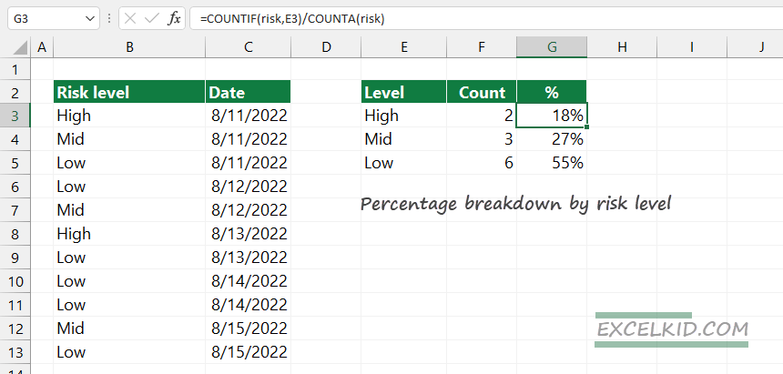 Count items in a group with a percentage breakdown