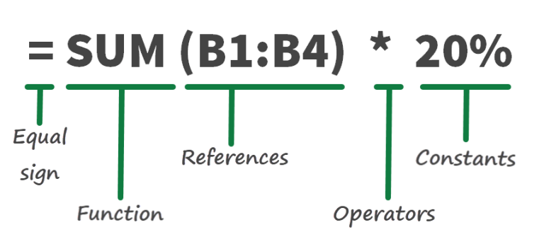 formula-basics-the-anatomy-of-a-formula-excelkid