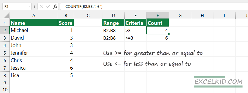 formula to count cells that are greater than or cells less than a value 02