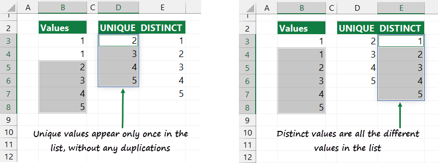 differences between unique and distinct values