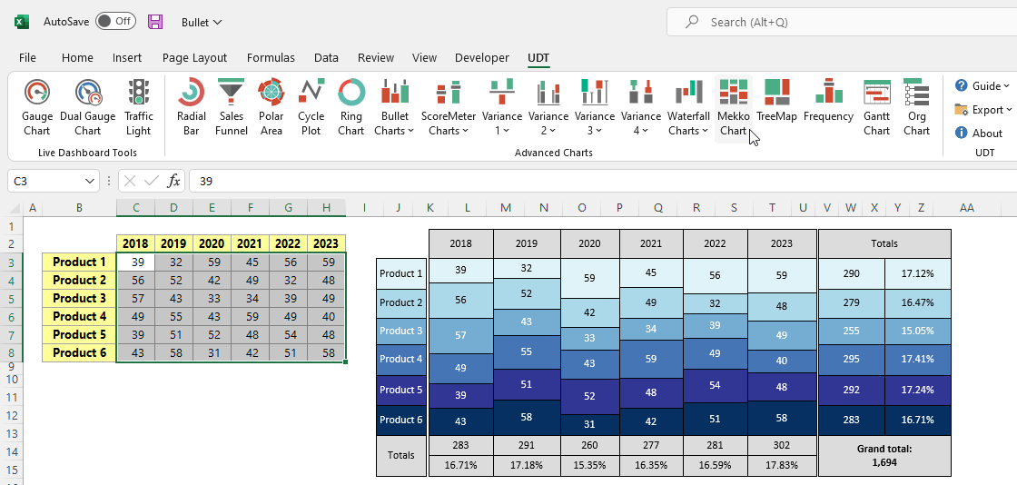 mekko chart ultimate dashboard tools