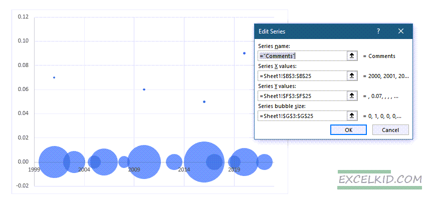 Create data points for the Bubble Chart comments