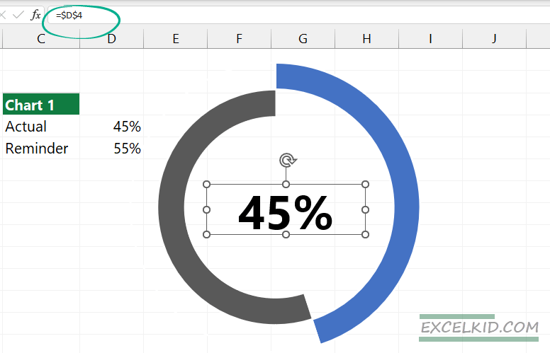 add actual value to the progress circle chart