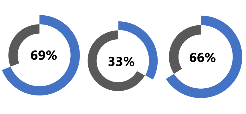 Create Progress Circle Chart In Excel Quick Guide ExcelKid