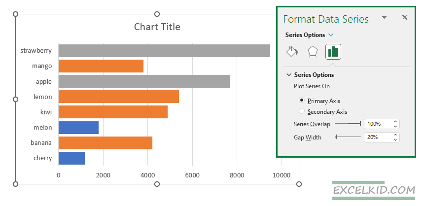 adjust the bar chart for conditional formatting