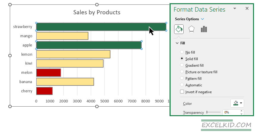 conditional formatting bar chart colors