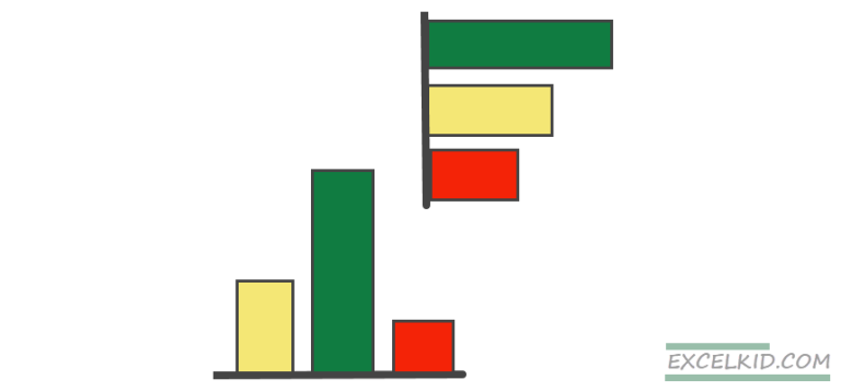 Conditional Formatting For Column Or Bar Charts Excel Guide