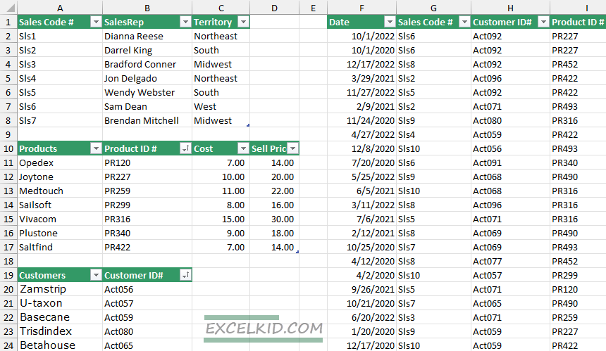 four data tables with sales data