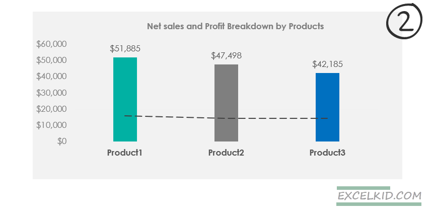 net sales and profit breakdown by products