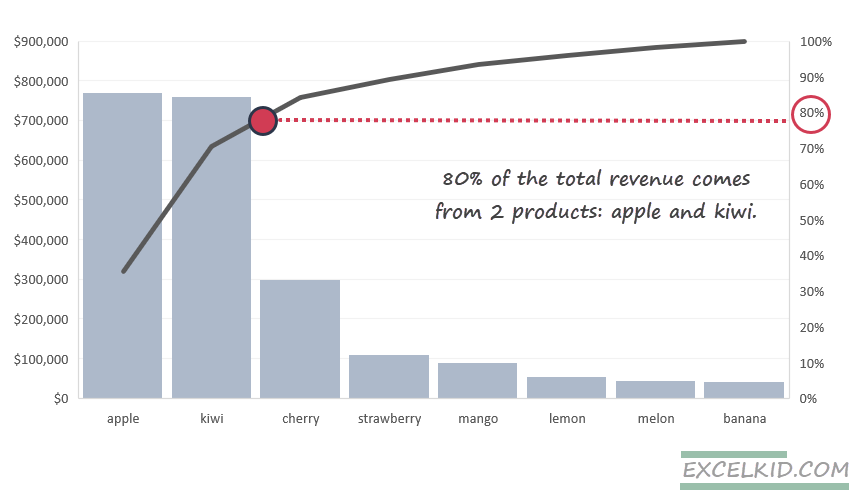 How To Create A Pareto Chart In Excel Quick Guide Excelkid