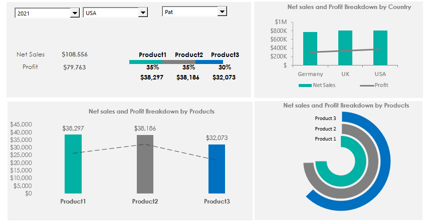 product metrics dashboard template excel