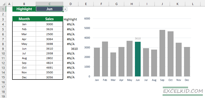 how to use a drop-down list to highligt the selected months data