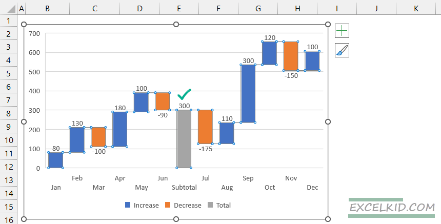 improved waterfall chart