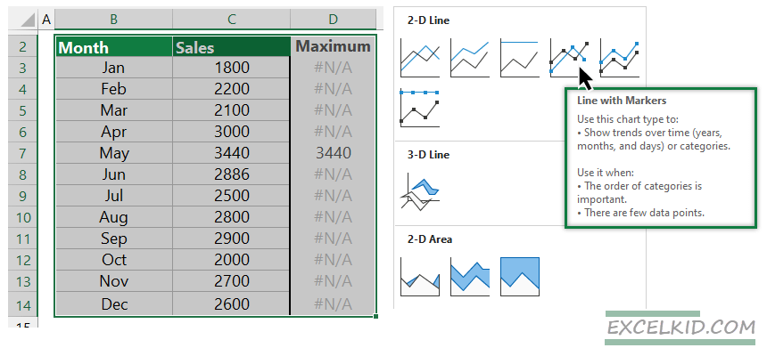 insert a line chart with markers to highlight data points