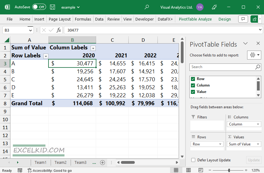 consolidated data in the pivot table