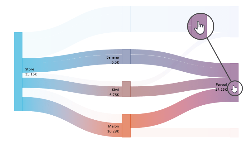 chart selection