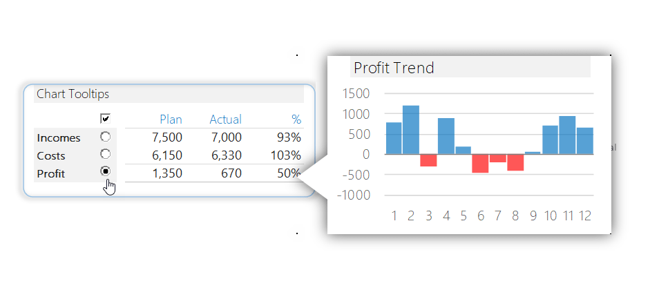 interactive chart templates for excel