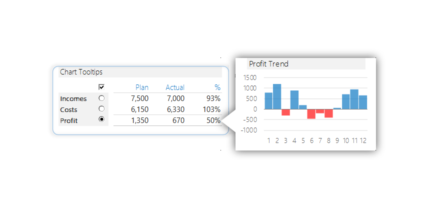 interactive chart tooltips excel