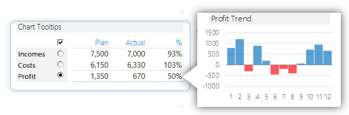 chart tooltips profit section