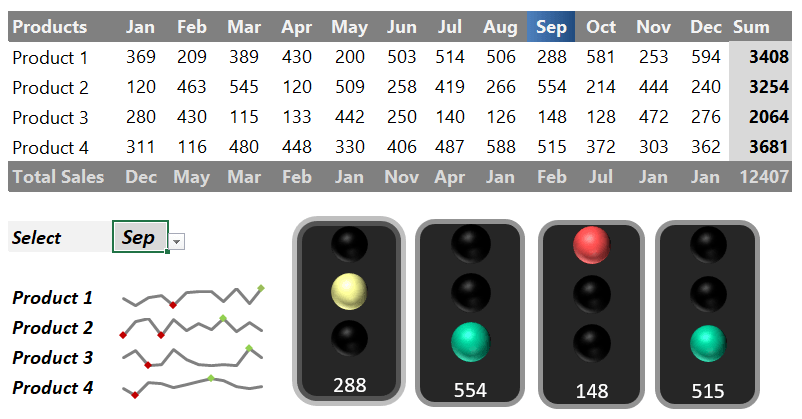 traffic light dashboard template excel rev2