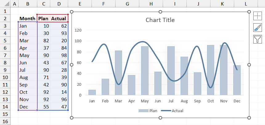 customize the chart